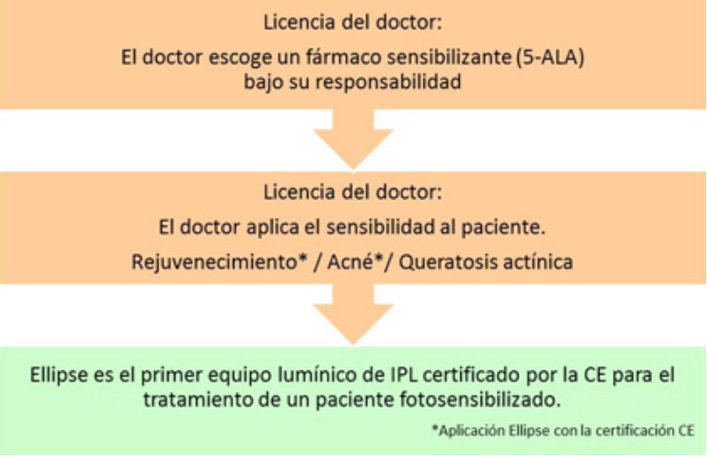 IPL Ellipse • Clínica Segarra Vidal - tratamientos de la piel dañada IPL Ellipse • Clínica Segarra Vidal - tratamientos de la piel dañada